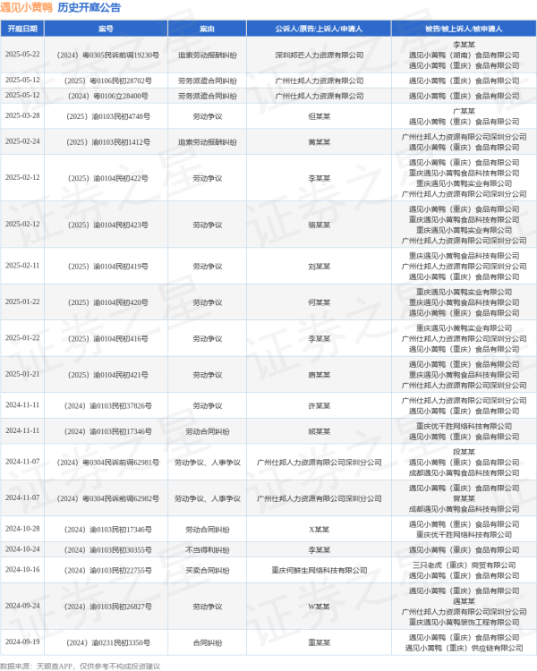 牛盈宝 遇见小黄鸭作为被告/被上诉人的1起涉及追索劳动报酬纠纷的诉讼将于2025年5月22日开庭