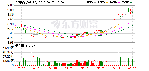 万银鼎信 002199今日复牌！停牌前两连板！