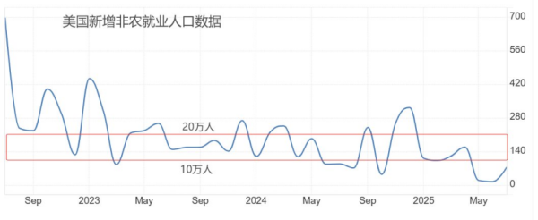 融丰配资 ATFX汇市前瞻：大非农叠加褐皮书，本周美元指数或迎剧烈波动